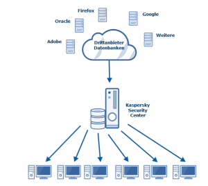 Kaspersky Systems Management 