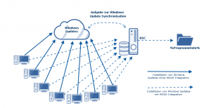 Kaspersky Systems Management 