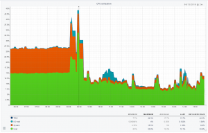 check mk IT Monitoring