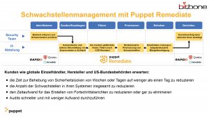 bitbone-it-security-puppet-remediate-schwachstellen