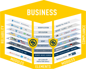 SEP Hybrid Backup - Sicherheit aus einer Hand für alle Anforderungen
