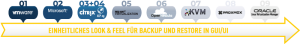 SEP Hybrid Backup - Sicherheit aus einer Hand für alle Anforderungen