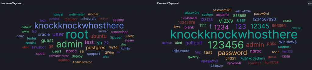 Honeypot Passwort-Cloud - Diese Passwörter testeten die Angreifer
